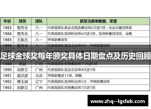 足球金球奖每年颁奖具体日期盘点及历史回顾