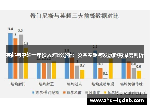 英超与中超十年投入对比分析：资金差距与发展趋势深度剖析