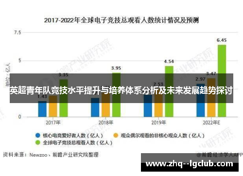 英超青年队竞技水平提升与培养体系分析及未来发展趋势探讨