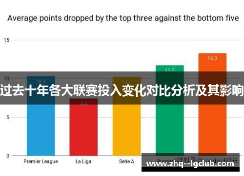 过去十年各大联赛投入变化对比分析及其影响