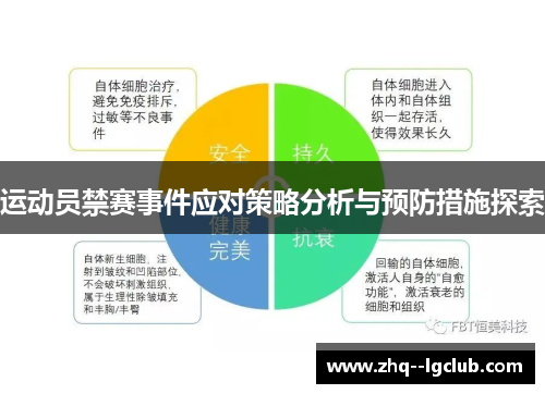 运动员禁赛事件应对策略分析与预防措施探索
