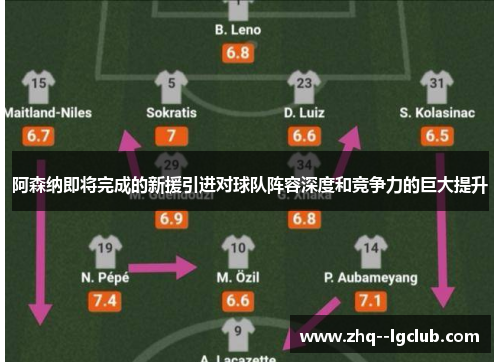 阿森纳即将完成的新援引进对球队阵容深度和竞争力的巨大提升