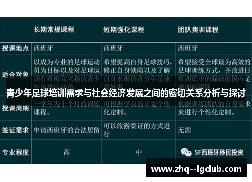 青少年足球培训需求与社会经济发展之间的密切关系分析与探讨